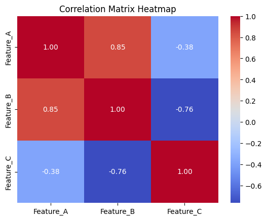 Correlation Matrix Heatmap